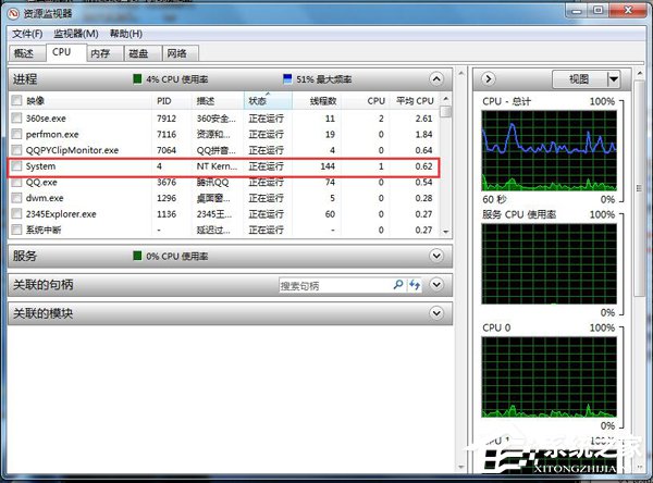 Win7 CPU使用率忽高忽低怎么辦？