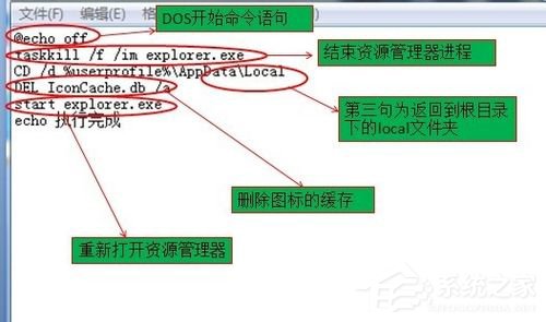 Win7電腦桌面圖標(biāo)變成白色如何解決?