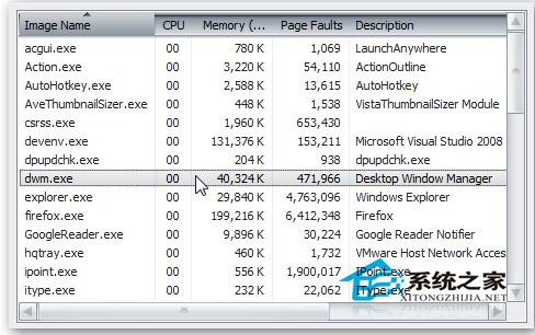 Win7系統(tǒng)中dwm.exe是什么進(jìn)程?怎么關(guān)掉dwm.exe