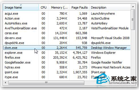 Win7系統(tǒng)中dwm.exe是什么進(jìn)程?怎么關(guān)掉dwm.exe