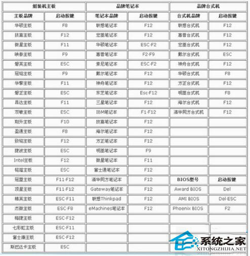 Win7系統開機后屏幕出現entering power save mode的解決辦法