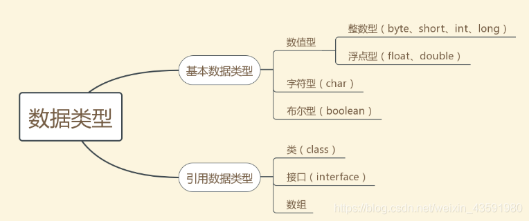每日幾道java新手入門(mén)面試題,通往自由的道路