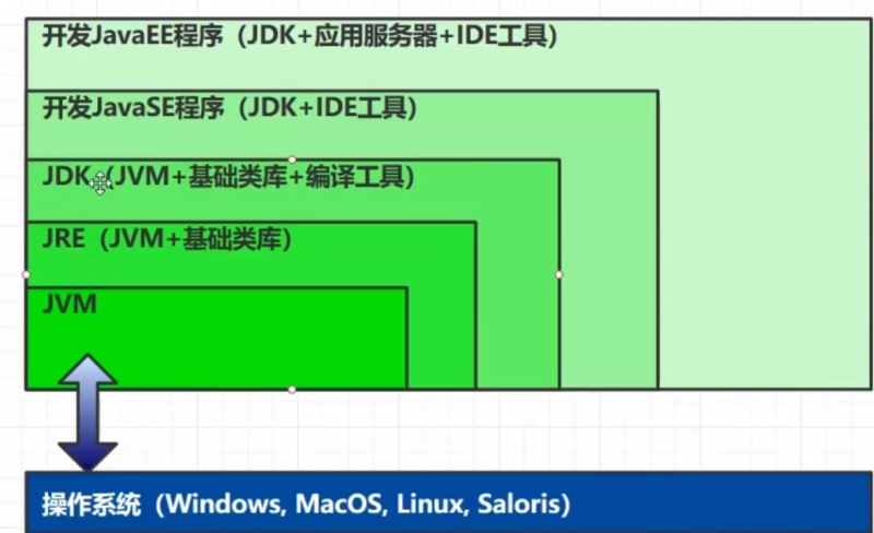 每日幾道java新手入門(mén)面試題,通往自由的道路