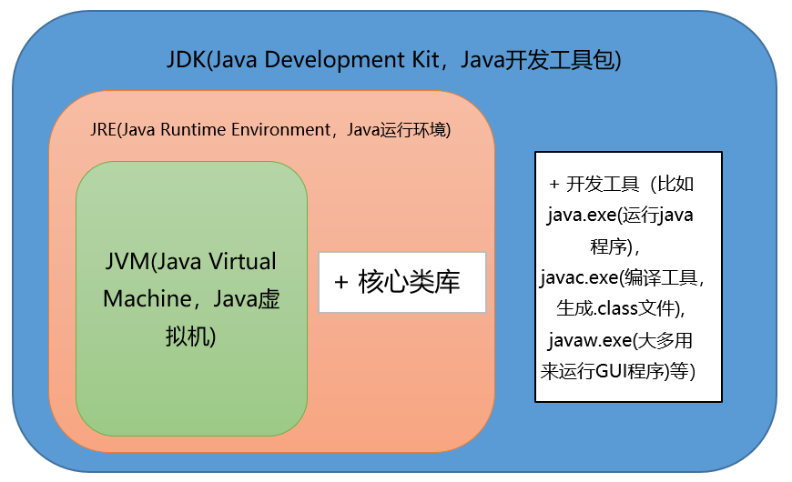 每日幾道java新手入門(mén)面試題,通往自由的道路