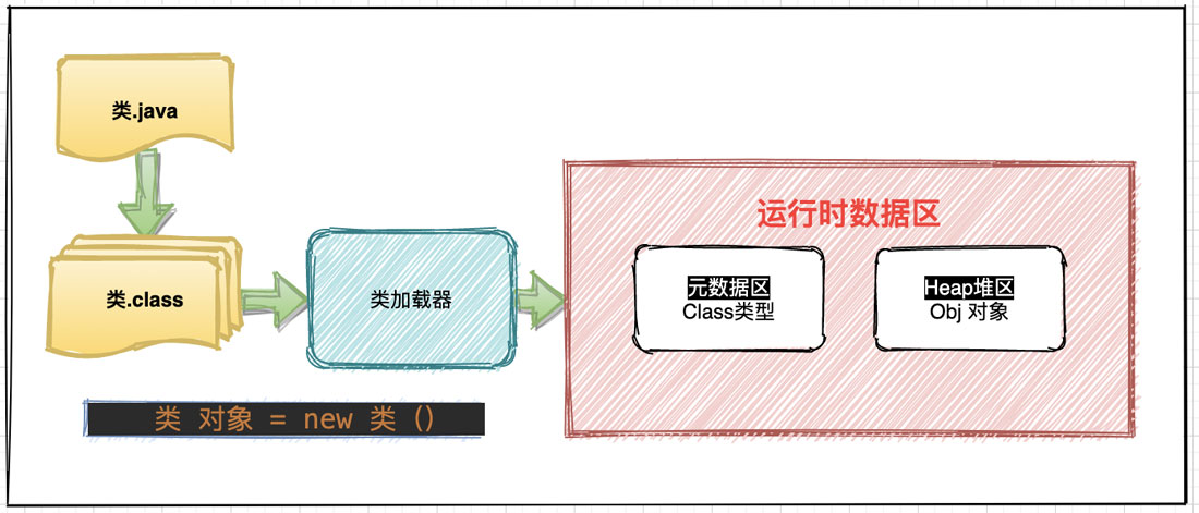 詳解Java的Proxy動態代理機制