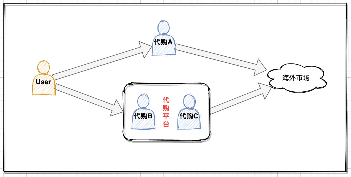 詳解Java的Proxy動態代理機制