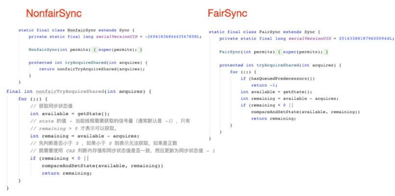 分析Java并發(fā)編程之信號(hào)量Semaphore