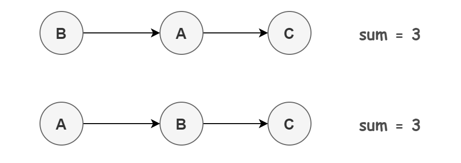 詳細分析Java內存模型