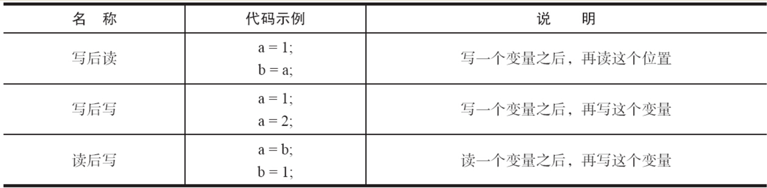 詳細分析Java內存模型