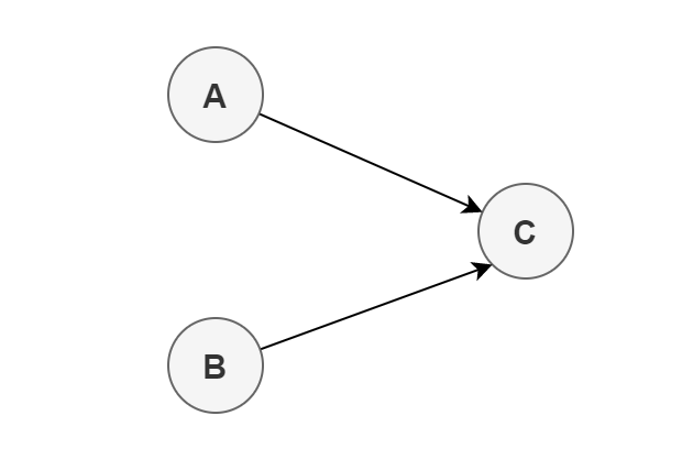 詳細分析Java內存模型
