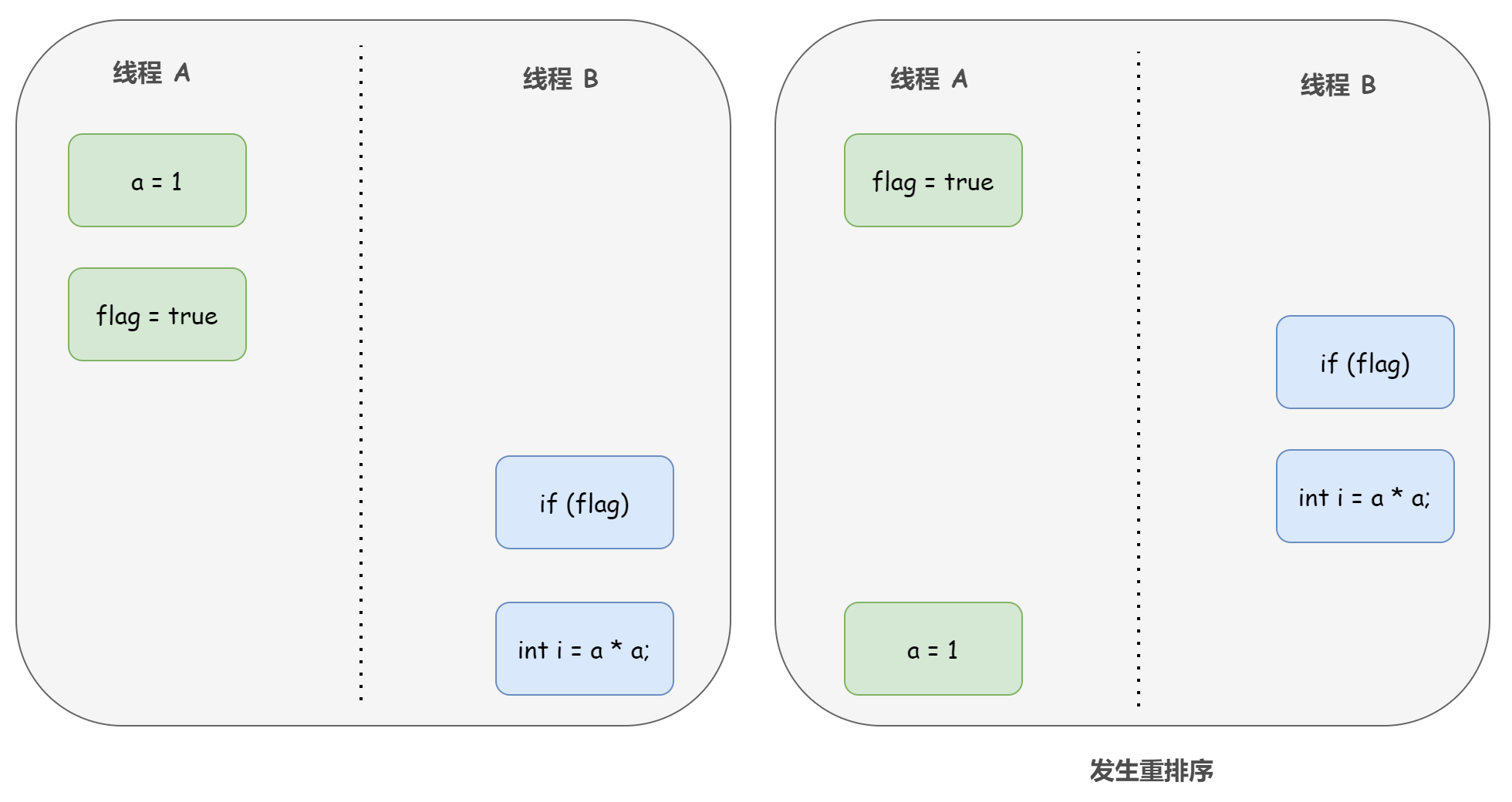 詳細分析Java內存模型