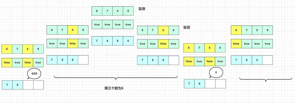 淺談Java實現(xiàn)回溯算法之八皇后問題