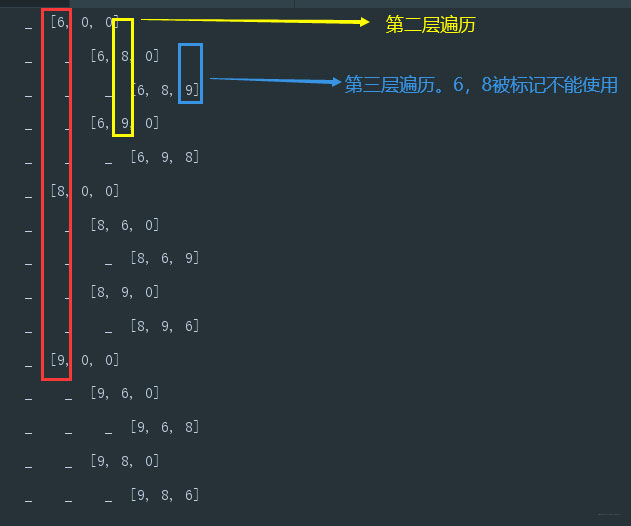淺談Java實現(xiàn)回溯算法之八皇后問題