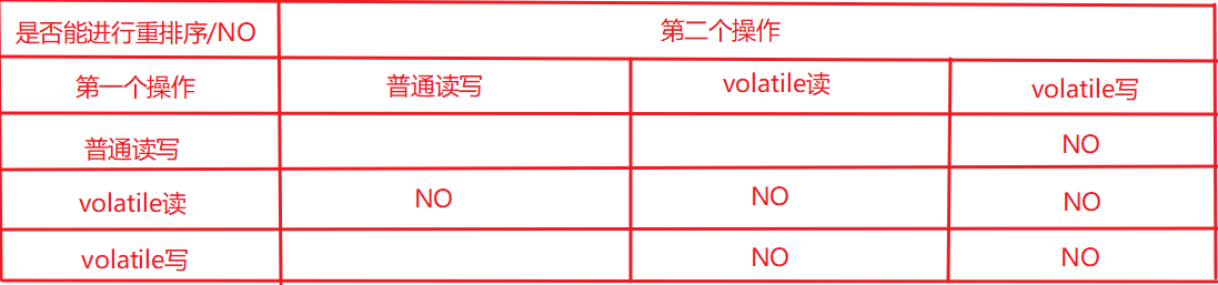 詳解Java并發(fā)編程基礎(chǔ)之volatile