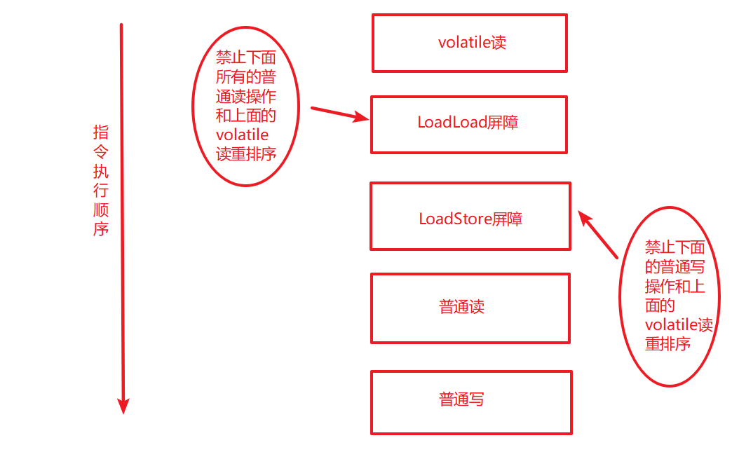 詳解Java并發(fā)編程基礎(chǔ)之volatile