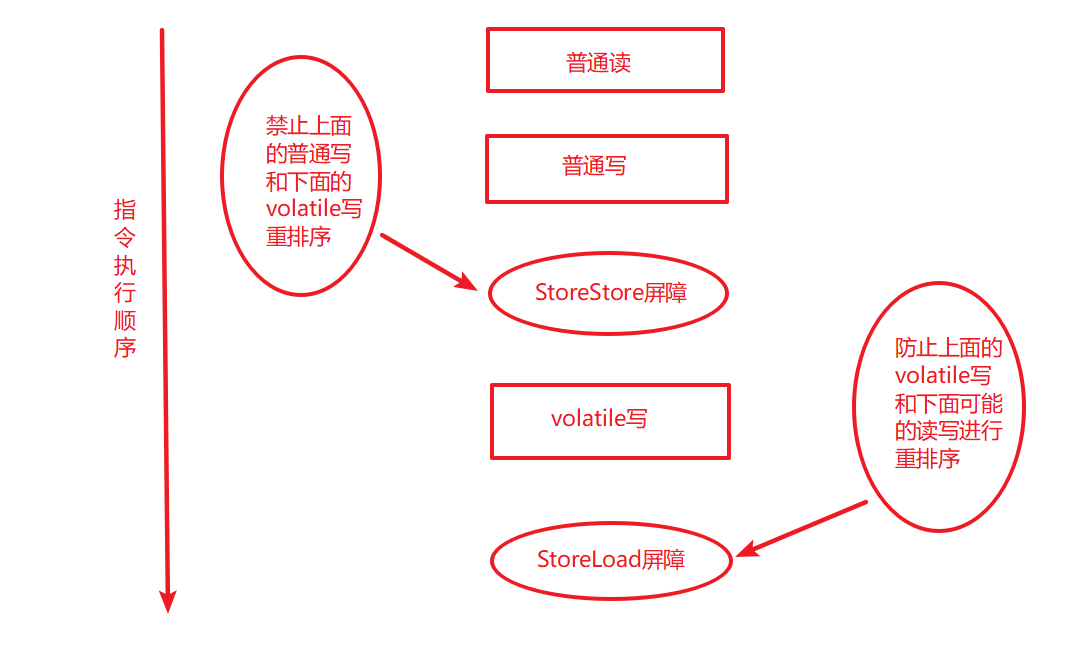 詳解Java并發(fā)編程基礎(chǔ)之volatile