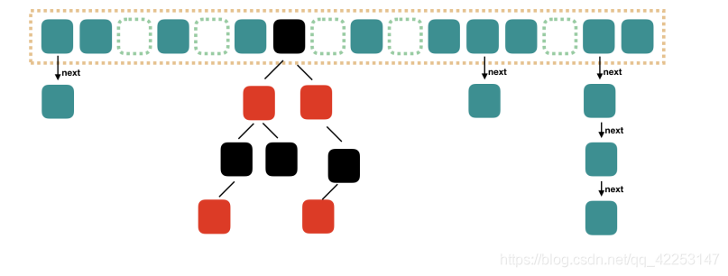 java集合類HashMap源碼解析