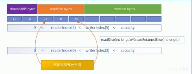 一文學(xué)習(xí)Java NIO的ByteBuffer工作原理