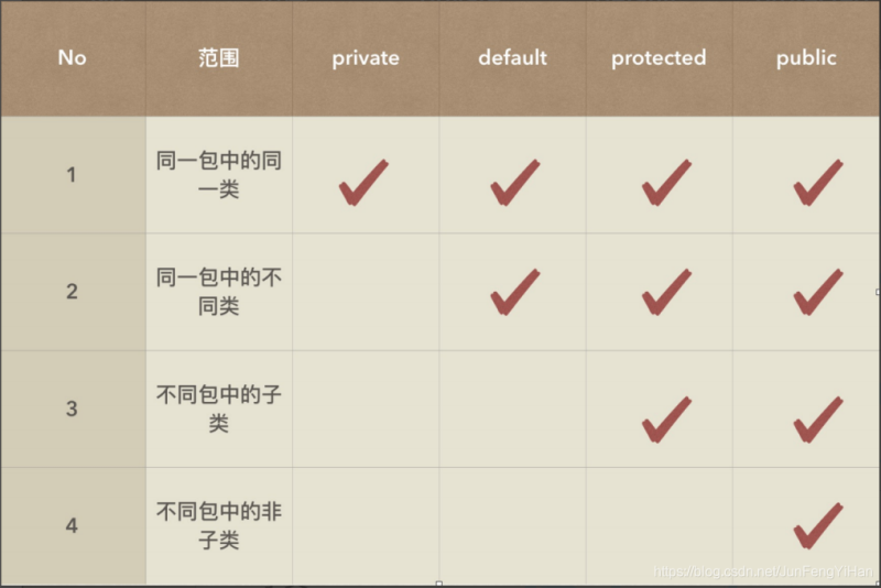 Java中的封裝、繼承和多態,你真的都懂了嗎