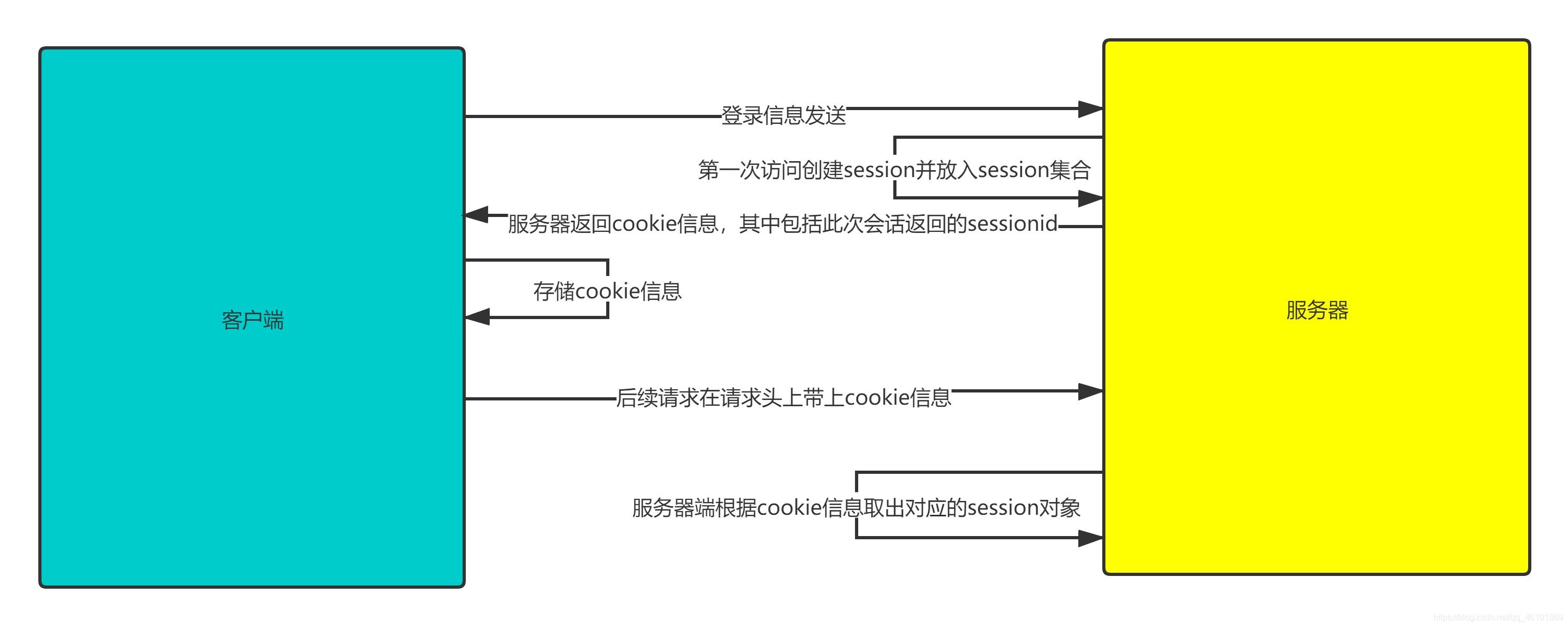 手把手教你用Java實現(xiàn)一套簡單的鑒權(quán)服務(wù)