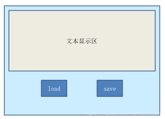教你用Java GUI實現(xiàn)文本文件的讀寫