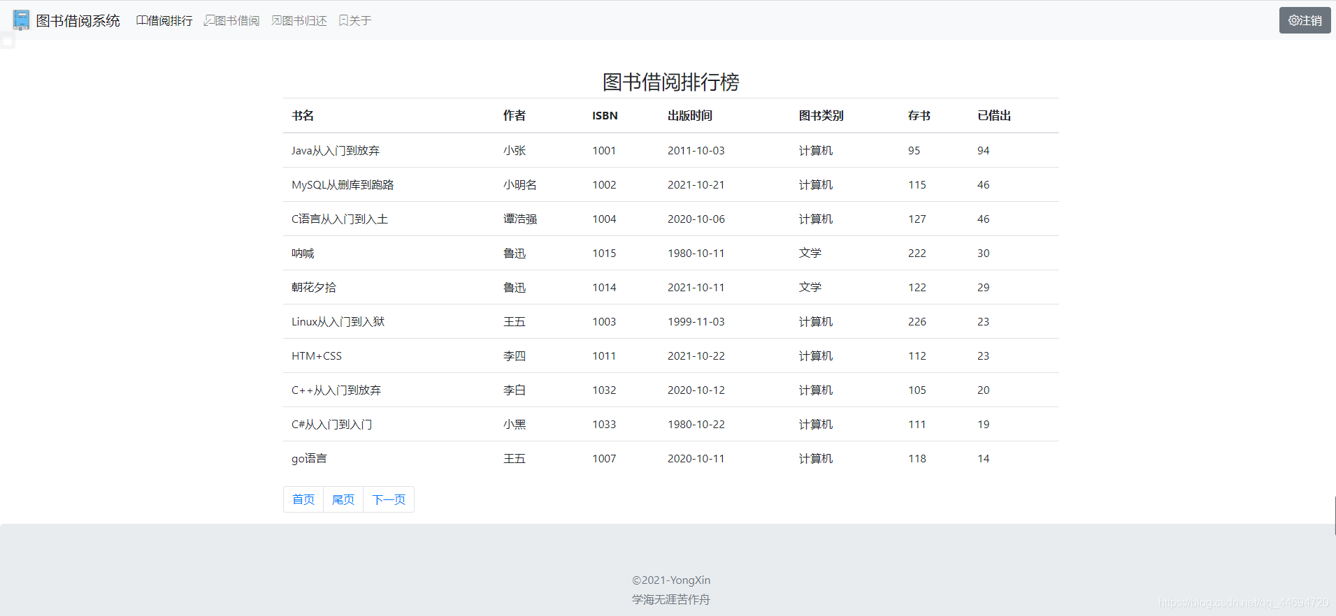 基于Java SSM框架開發(fā)圖書借閱系統(tǒng)源代碼