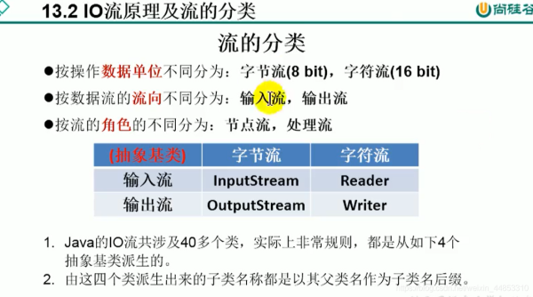 淺談Java中File文件的創(chuàng)建以及讀寫