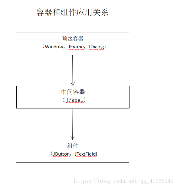 Java Swing最詳細(xì)基礎(chǔ)知識(shí)總結(jié)