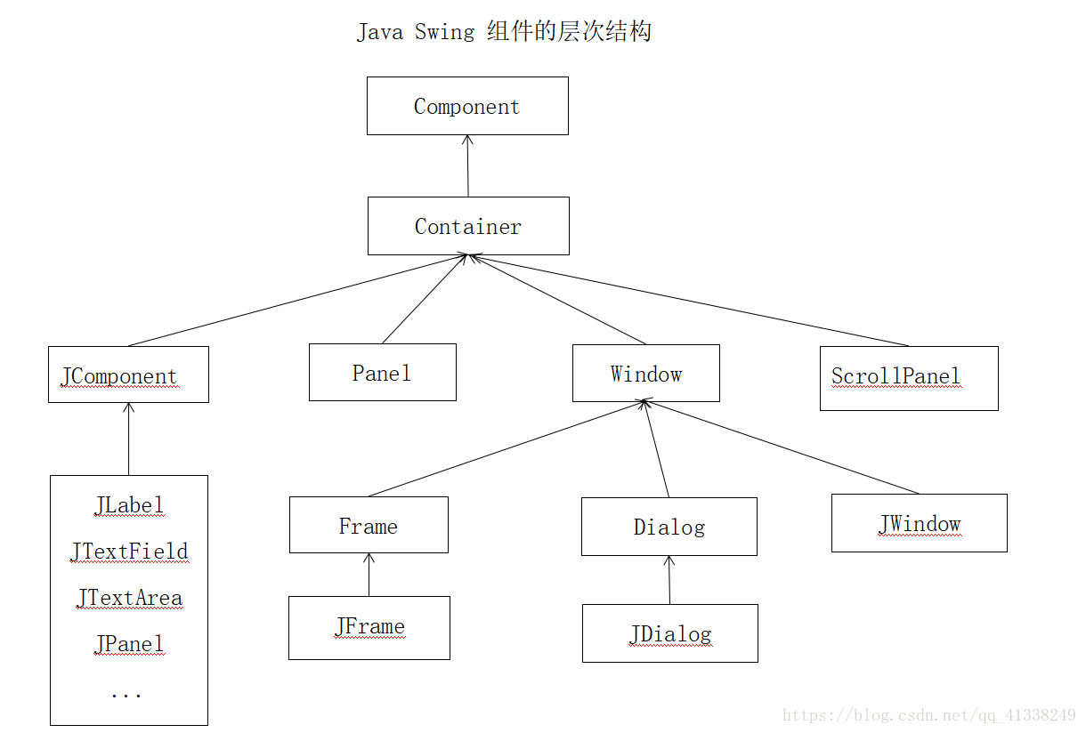 Java Swing最詳細(xì)基礎(chǔ)知識(shí)總結(jié)