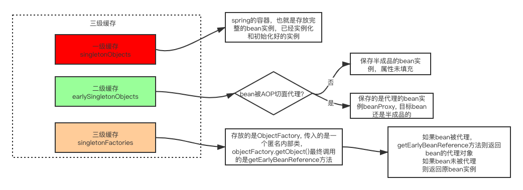 Spring5學(xué)習(xí)之基礎(chǔ)知識(shí)總結(jié)