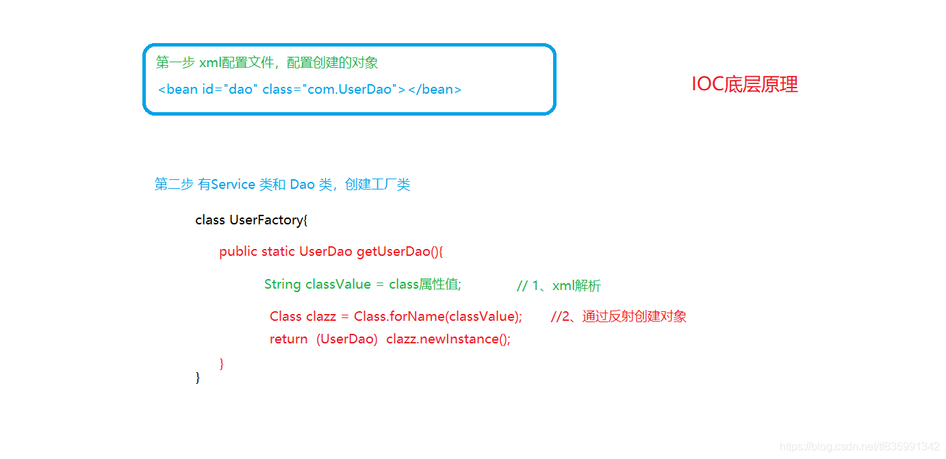 Java基礎之Spring5的核心之一IOC容器