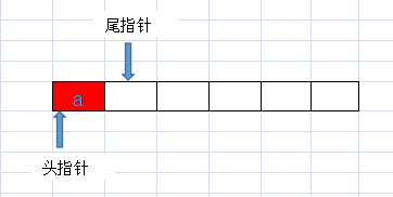 java中用數(shù)組實(shí)現(xiàn)環(huán)形隊(duì)列的示例代碼