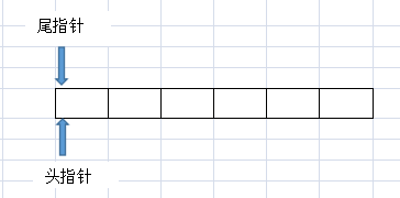 java中用數(shù)組實(shí)現(xiàn)環(huán)形隊(duì)列的示例代碼