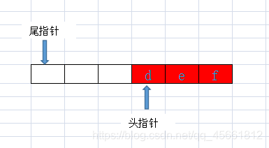 java中用數(shù)組實(shí)現(xiàn)環(huán)形隊(duì)列的示例代碼
