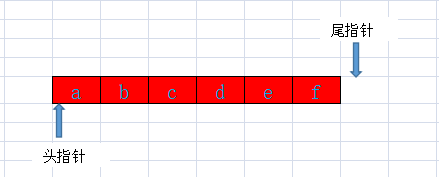 java中用數(shù)組實(shí)現(xiàn)環(huán)形隊(duì)列的示例代碼