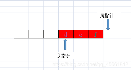 java中用數(shù)組實(shí)現(xiàn)環(huán)形隊(duì)列的示例代碼