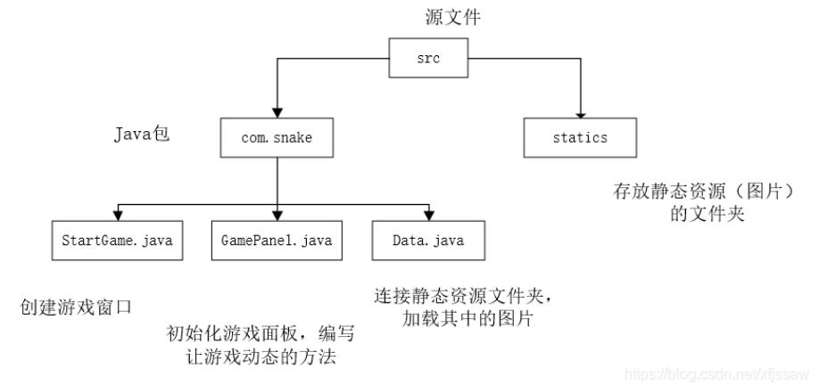 Java實現(xiàn)簡單的貪吃蛇小游戲