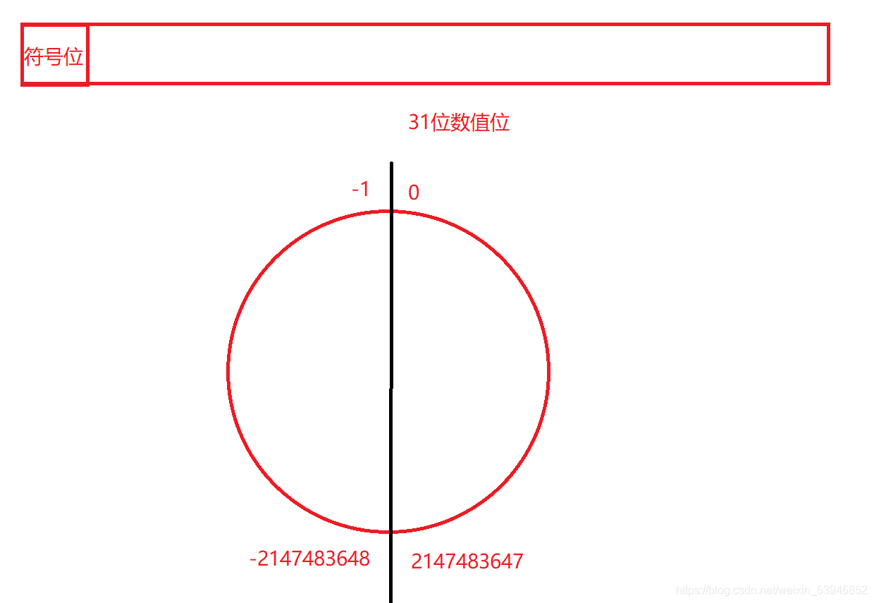 初識(shí)Java環(huán)境變量配置及IDEA