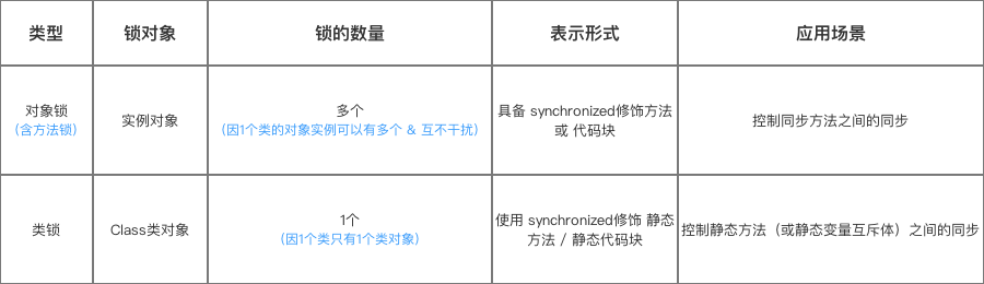 Java的Synchronized關(guān)鍵字學(xué)習(xí)指南(全面 & 詳細(xì))