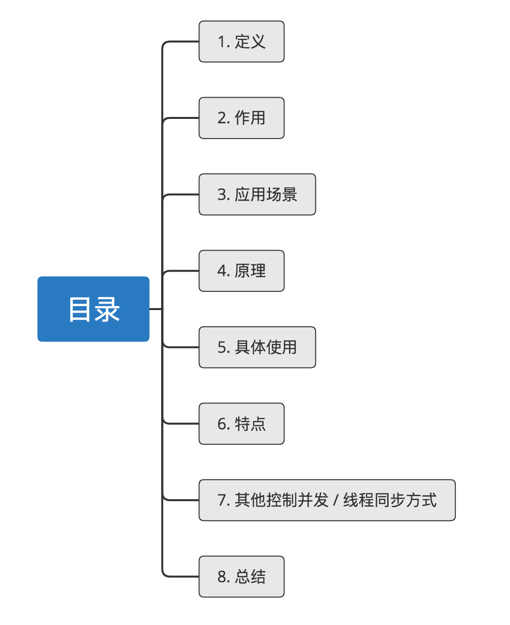Java的Synchronized關(guān)鍵字學(xué)習(xí)指南(全面 & 詳細(xì))
