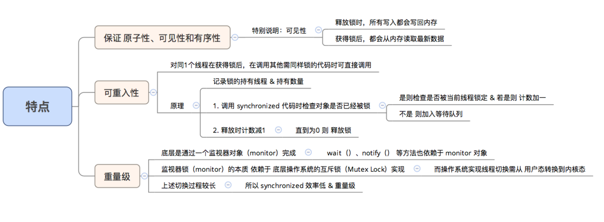 Java的Synchronized關(guān)鍵字學(xué)習(xí)指南(全面 & 詳細(xì))