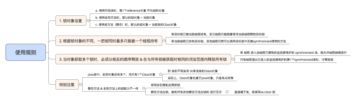 Java的Synchronized關(guān)鍵字學(xué)習(xí)指南(全面 & 詳細(xì))