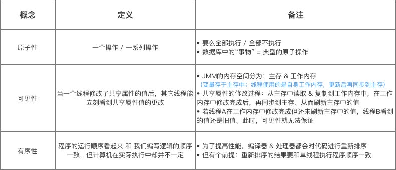 Java的Synchronized關(guān)鍵字學(xué)習(xí)指南(全面 & 詳細(xì))