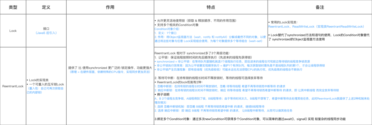 Java的Synchronized關(guān)鍵字學(xué)習(xí)指南(全面 & 詳細(xì))