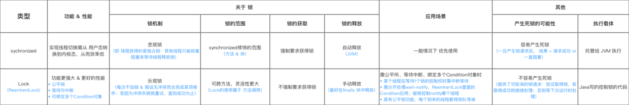 Java的Synchronized關(guān)鍵字學(xué)習(xí)指南(全面 & 詳細(xì))