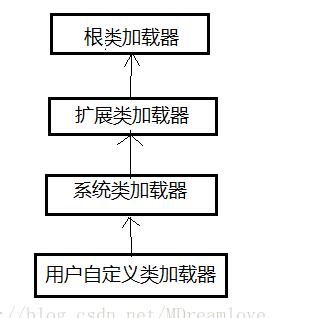 淺談Java自定義類加載器及JVM自帶的類加載器之間的交互關(guān)系