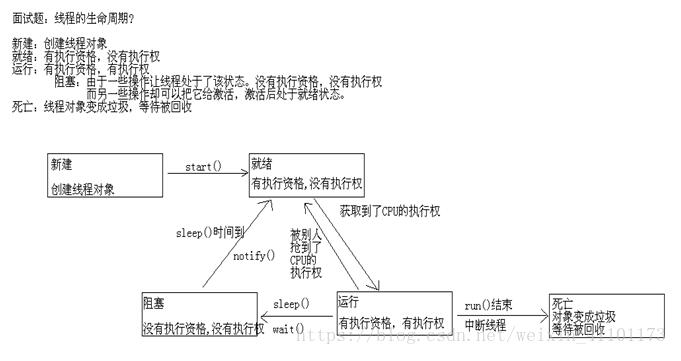 Java線(xiàn)程阻塞方法sleep()與wait()的全面講解