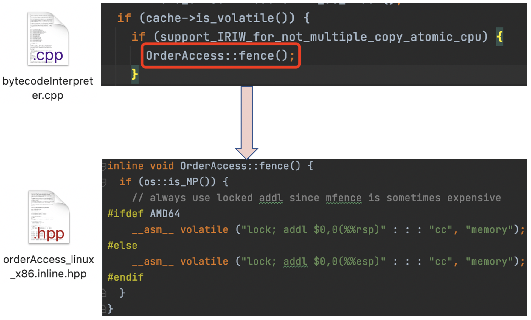 Java關鍵字volatile知識點總結