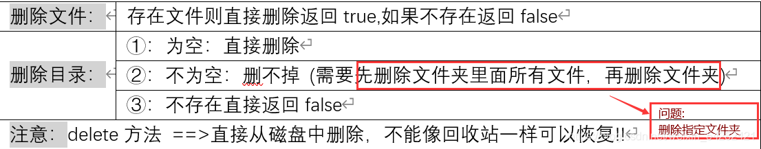 Java如何通過(guò)File類方法刪除指定文件夾中的全部文件