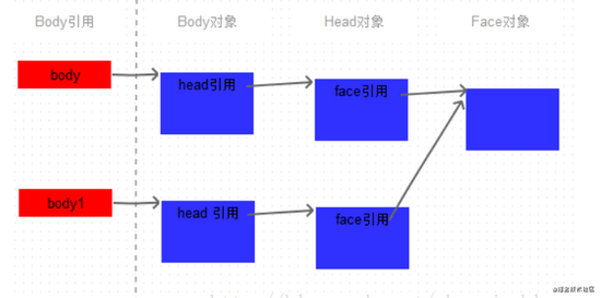 Java中的clone方法實(shí)例詳解
